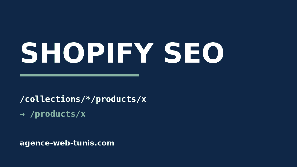 Shopify SEO diagram: product URLs nested in collections canonicalize to the /products/ URL